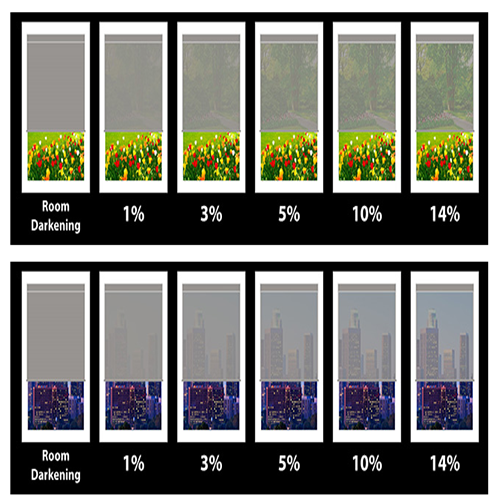 What's What: Solar Screen Openness