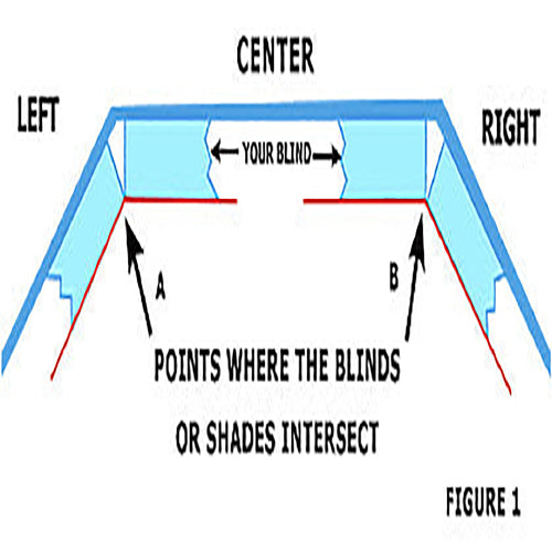 How to Measure a Bay Window for Blinds