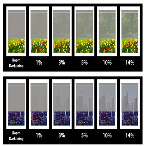 Understanding Solar Shades: What They Are and Why You Need Them - Factory Direct Blinds
