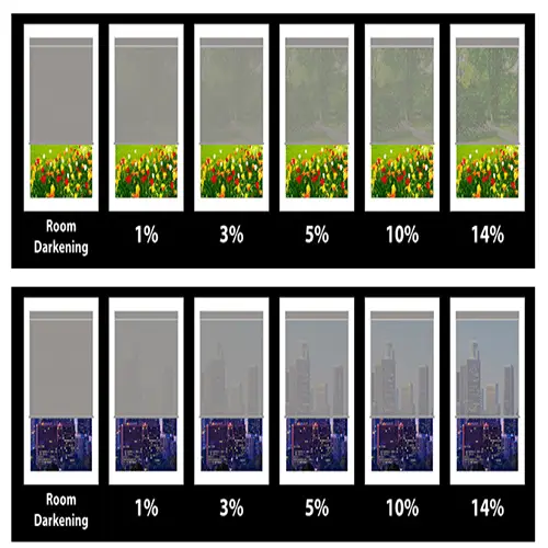 Premier 1% Solar Screen Roller Shades
